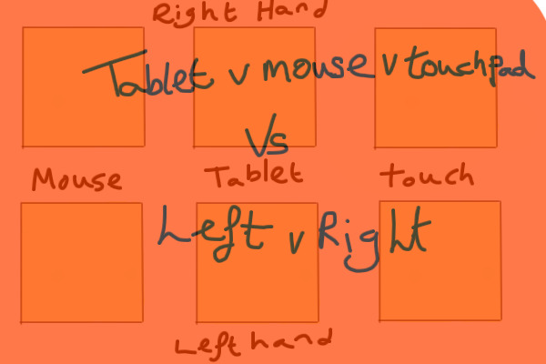 TabletVMouseVTouchpad VS LeftVRight