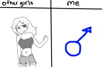 Unlike other girls,,, I am Boy:tm: