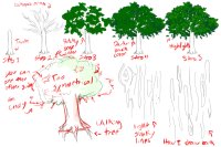 How to draw a tree (mainly leaves...)