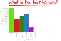 What is the Best Website?