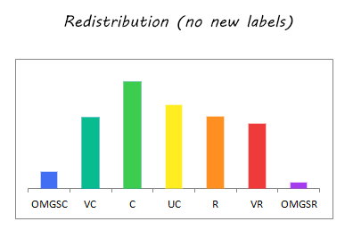 rarity-distribution-redist.png