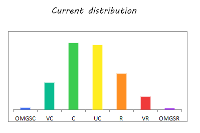 rarity-distribution-current.png