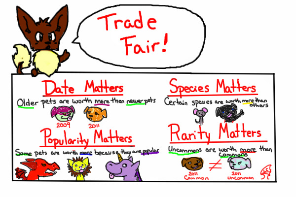 My Trade Fair Sign