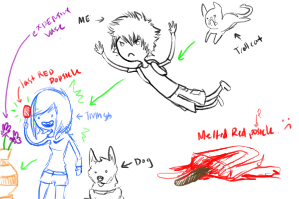 My life as of today.