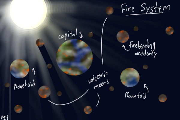 Map of the Fire System