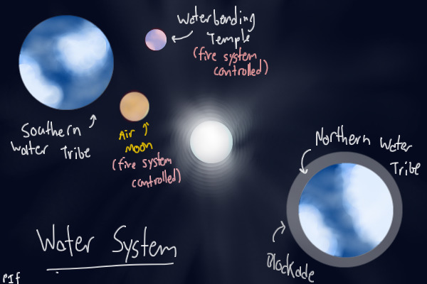 Map of the Water System