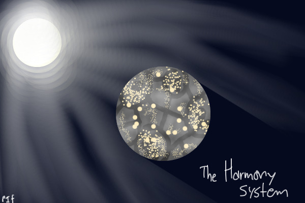 Map of the Harmony System