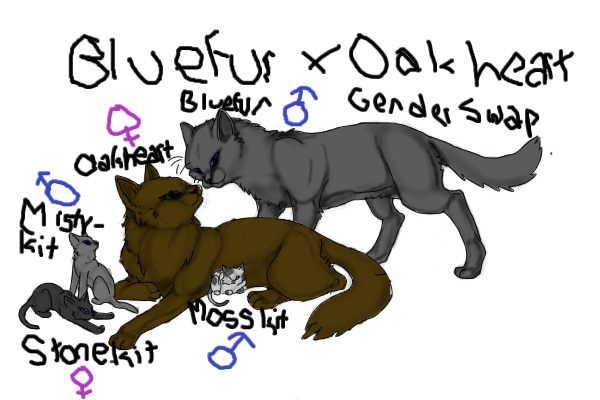 Bluestar/fur x Oakheart Genders Swap w/ their kits