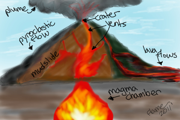 volcano diagram