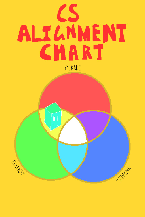 cs alignment chart!