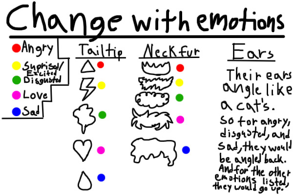 Emotions chart/guide for Expressors (Please move, sorry!)