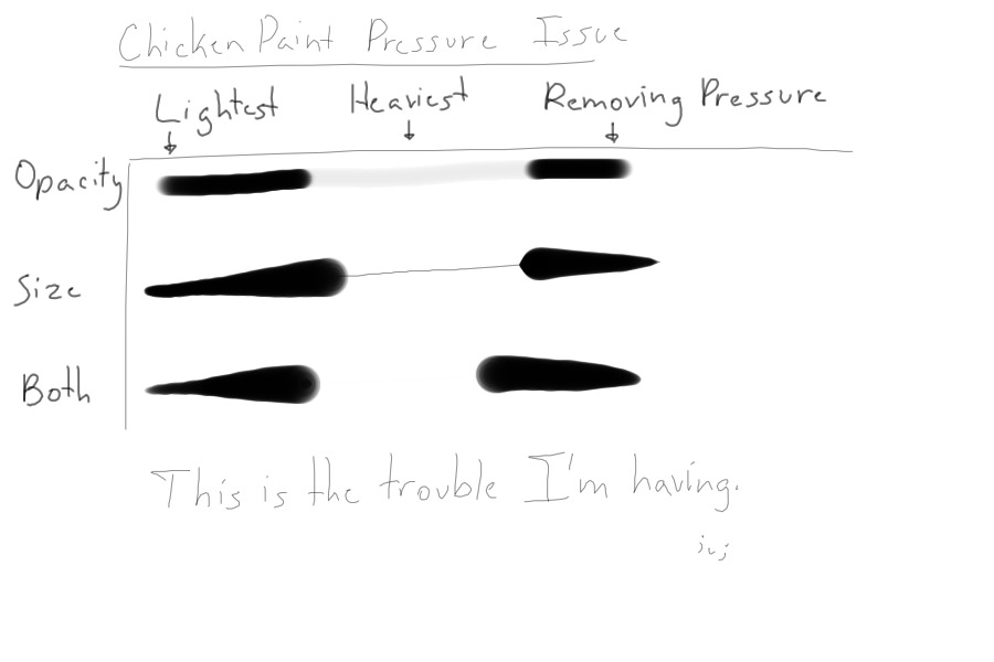 Pressure Issue Demonstration