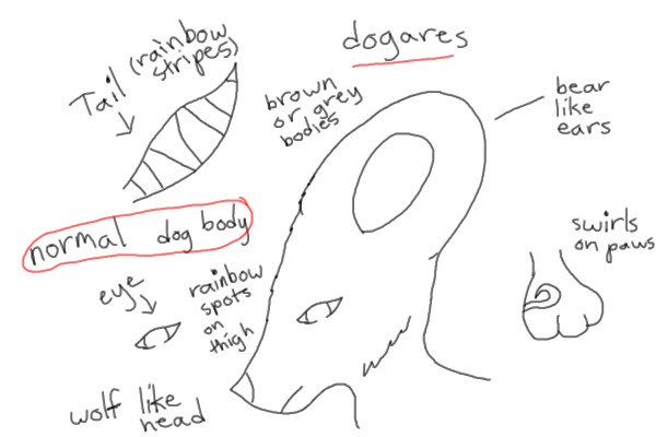 New Species