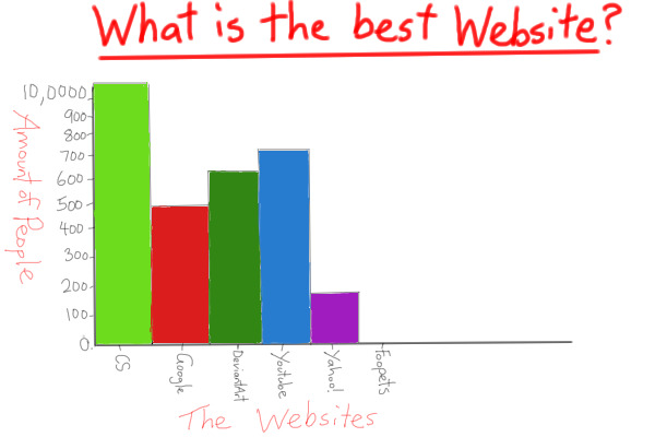 What is the Best Website?