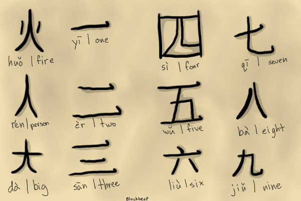 Chinese Character Practice