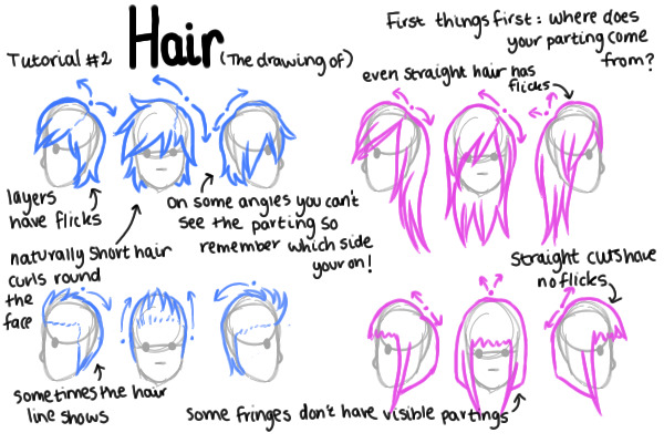 Tut. #2 Hair the drawing of