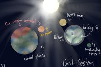Earth System Map